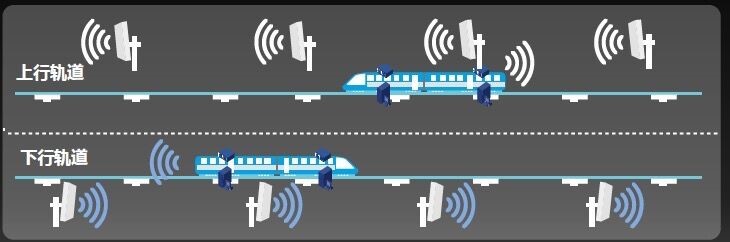 高铁WiFi3