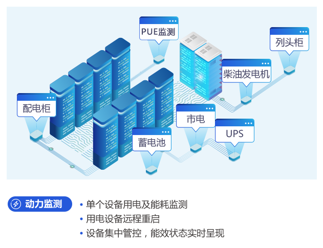 机房动环监测系统