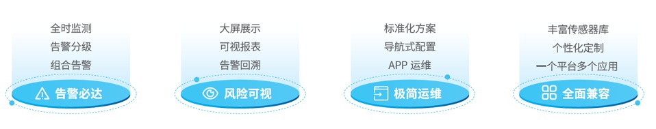 信锐机房哨兵系统5大核心价值